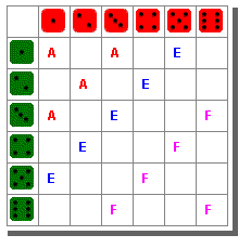 Craps table expressions