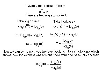 What is a logarithm solver?