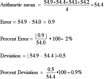 percent difference