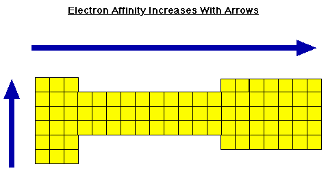 Second Ionization Energy Chart