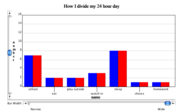 what-multiple-bar-graph