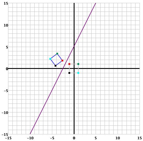 reflection graph line across vertical