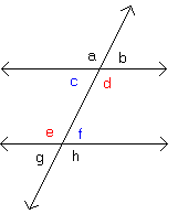Angles Discussion
