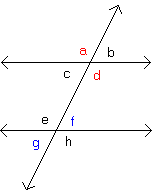 Angles Discussion