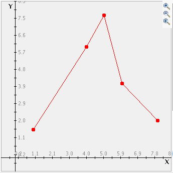 interactivate simple plot usable graph paper online