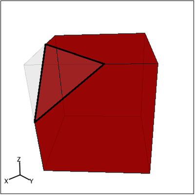 what are the horizontal and vertical cross sections of a rectangular prism