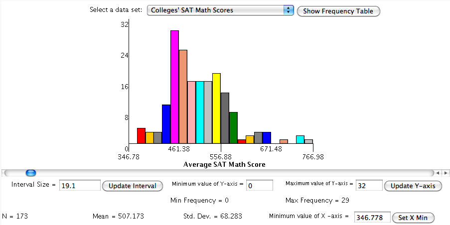 Histogram Chart Online