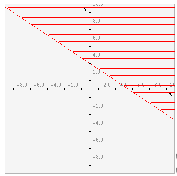 Student: This graph looks very