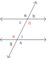 Alternate Interior Angles