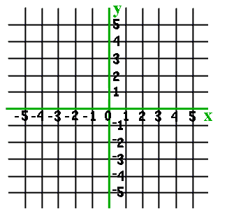 coordinate plane paper