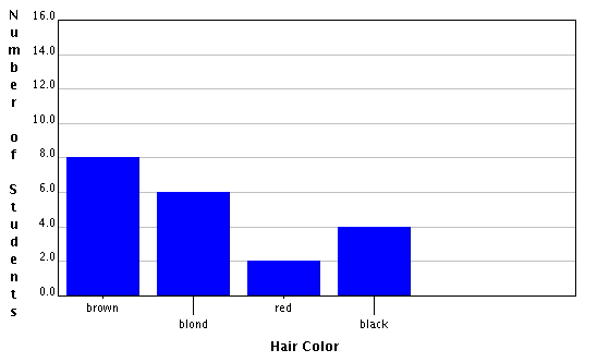hair color chart red. other color and red hair