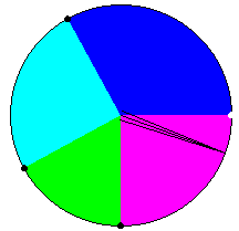 Pie Chart Spinner