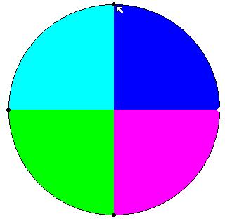 4 Piece Pie Chart