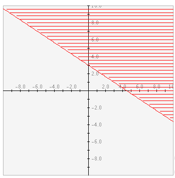 Interactivate: Inequalities