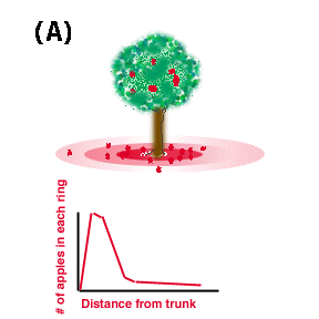 Electron Density analogy