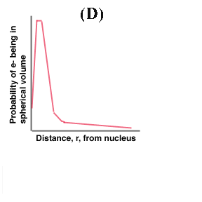 Probability Density Plot