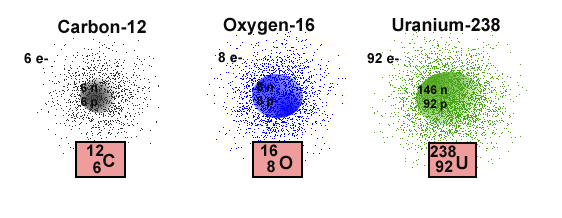 Three atoms - notation