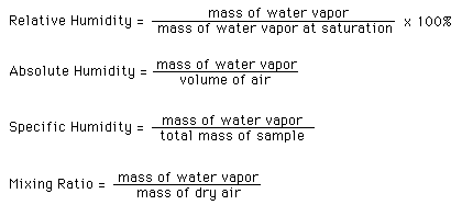 moisture 411c ratio humidity mixing saturation