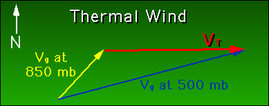 Direction of the thermal wind