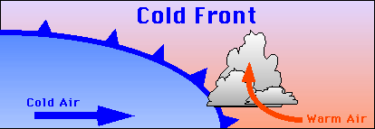 A Cold Front