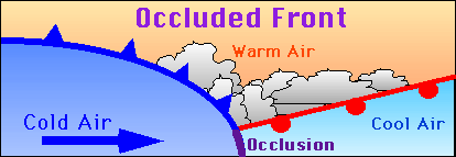 Occluded Front