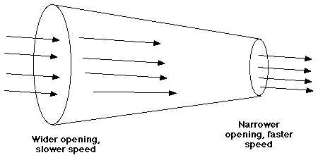 Graphic of wind cone