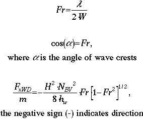 Mathematical equation for froude number and wave drag