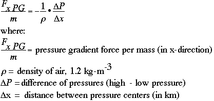 Mathematical equation for pressure gradient force per mass