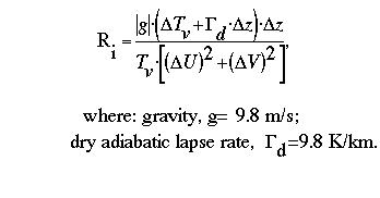Mathematical equation for Richardson number