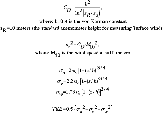 Mathematical equations for TKE