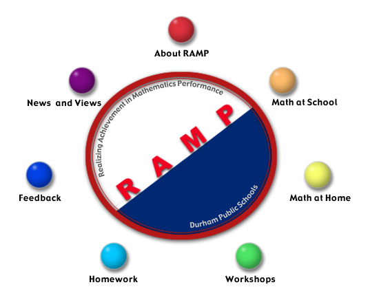 site map