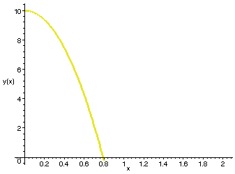 [Maple Plot]