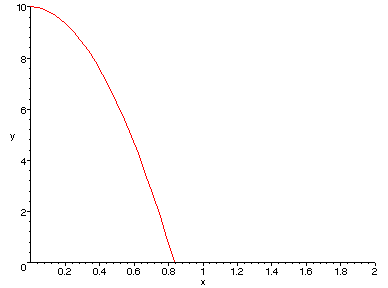 [Maple Plot]