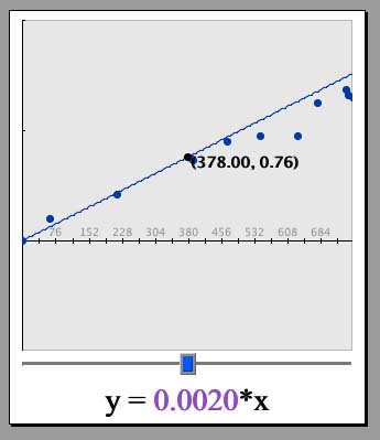 graph of y=.002x