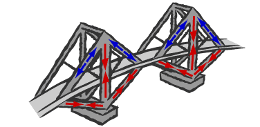 Forces that act on truss bridges