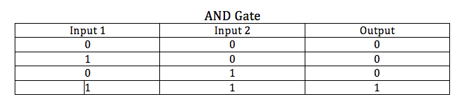 And Gate