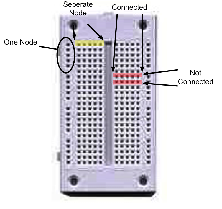 Breadboard