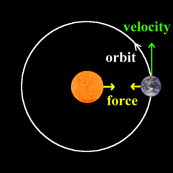 Images Of The Sun And Earth. of the Earth and the Sun.