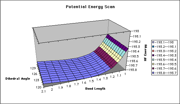 Graphical