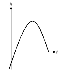 graph d