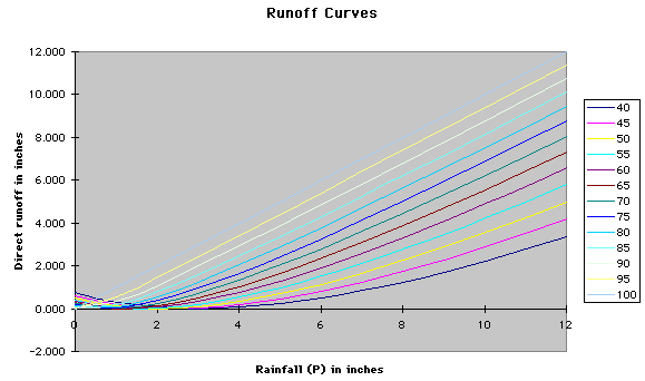 +variable+on+a+graph