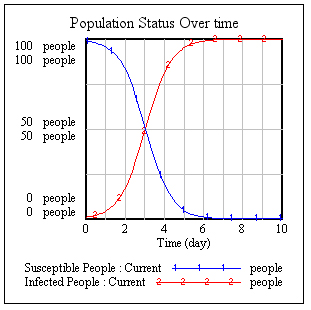 Active Graph