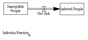 Adding an Auxiliary Variable