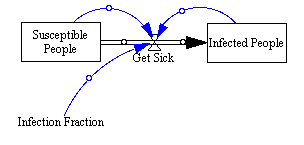 Adding Connectors