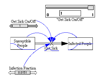 Expanded Model