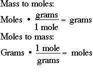 Moles To Grams Chart