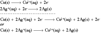 How to write ionic equations for redox reactions