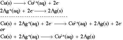Redox Equations Practice Half Equations