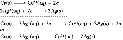 Oxidation Reduction Reactions Redox