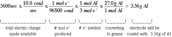 Oxidation-Reduction Reactions: